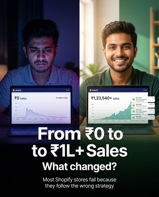 Shopify Growth Playbook